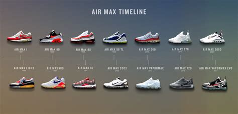 types of Nike Air max